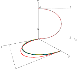  splineperspective.1 